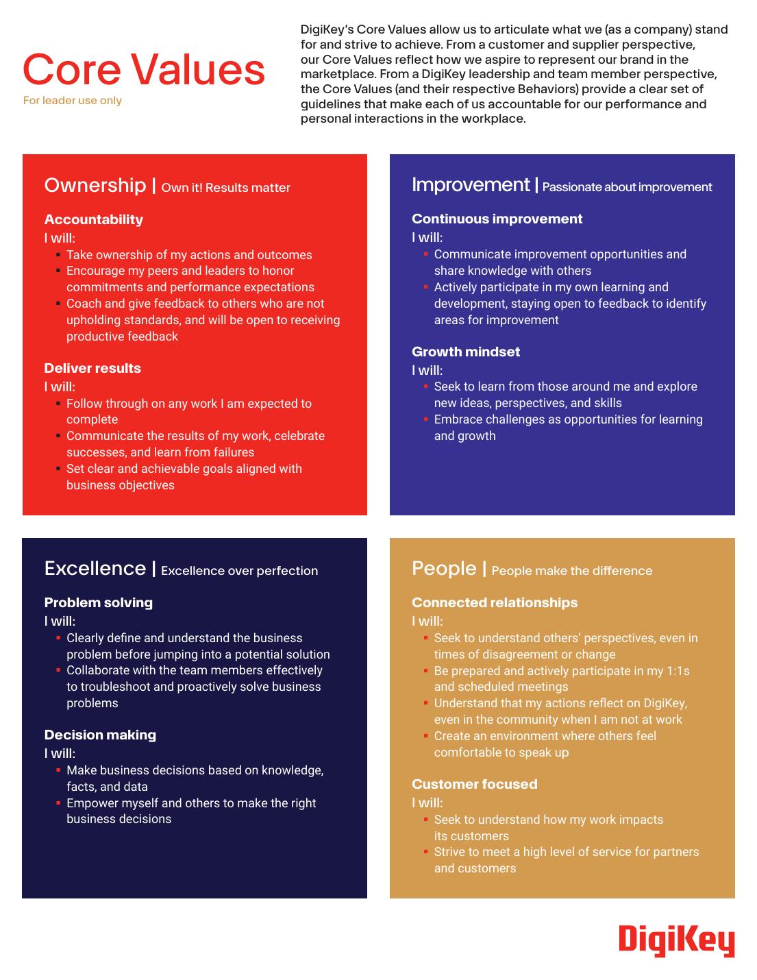 DigiKey Core Values — Core Values infographic (leader edition)