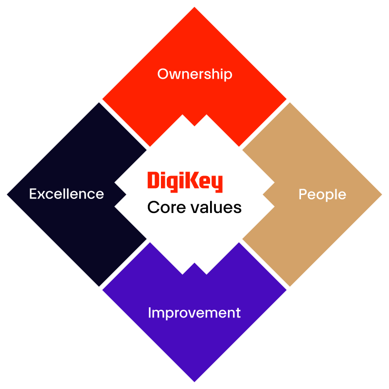DigiKey Core Values